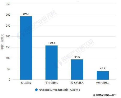 机器人正向生产生活各个领域深度渗透_机器人网